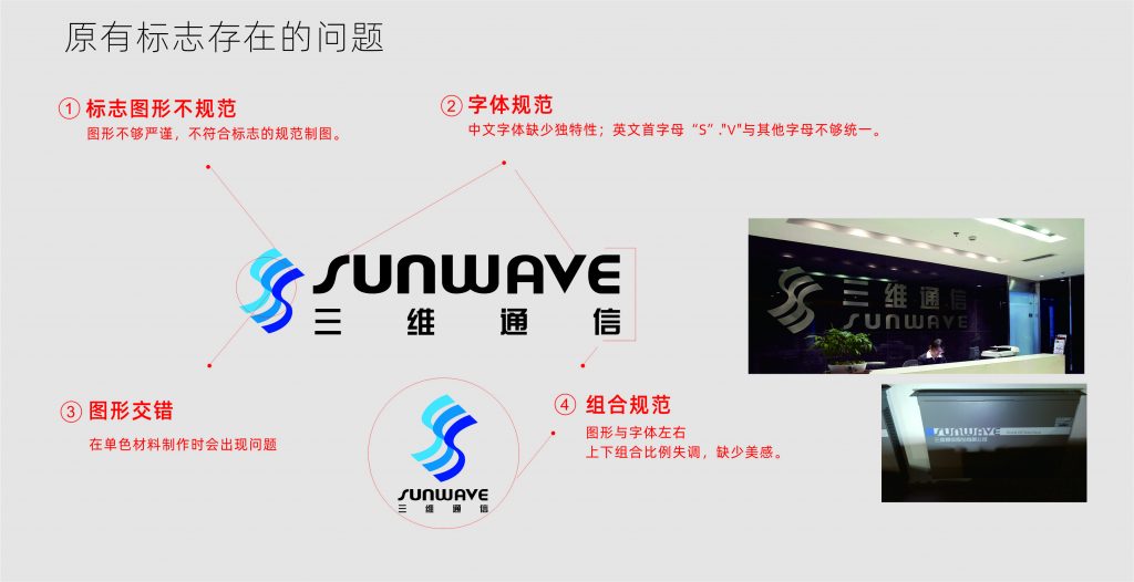 三维通信
